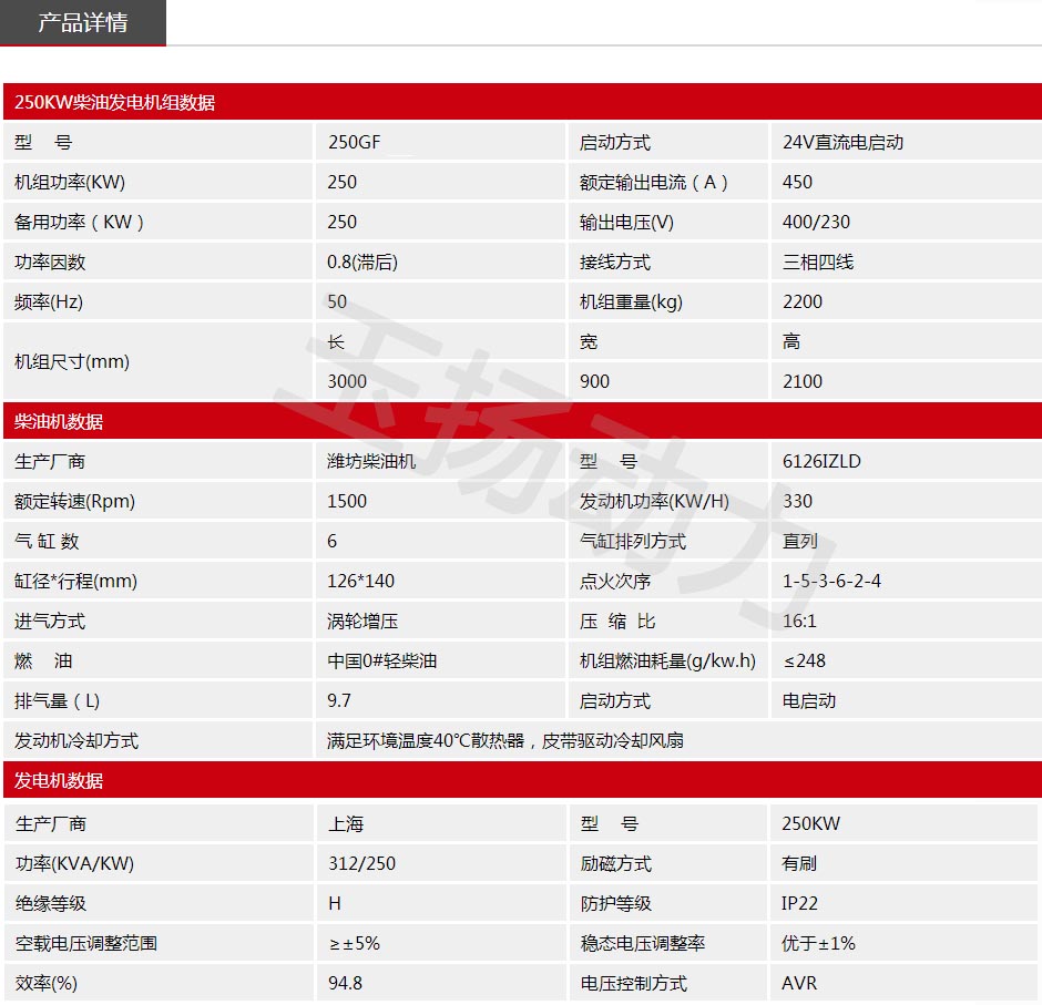 WF250KW發(fā)電機組參數(shù).jpg